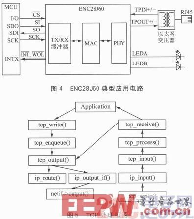 基于STM32的嵌入式以太網(wǎng)門(mén)禁系統(tǒng)設(shè)計(jì)與硬件開(kāi)發(fā)